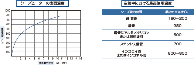 シーズヒーター 株式会社ヨシオカ